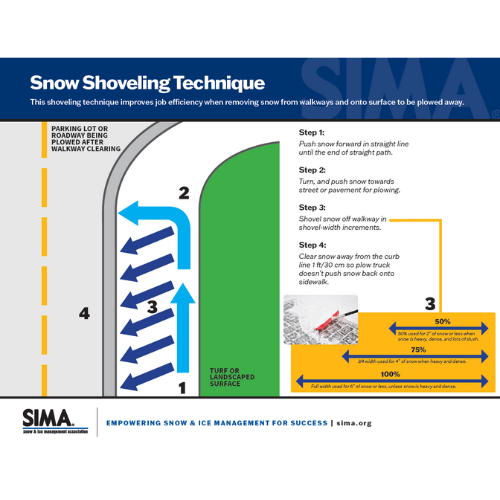 snow shoveling techniques